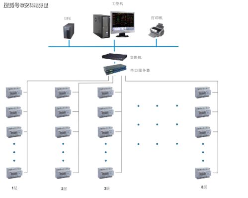 Acrel 3200遠程預付費電能管理系統在福安東百城的應用與工業控制系統技術研發融合實踐