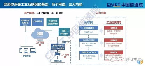 工業互聯網與區塊鏈技術融合驅動工業控制系統技術研發新浪潮